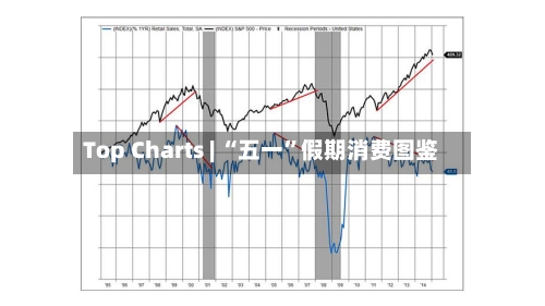Top Charts | “五一”假期消费图鉴-第2张图片