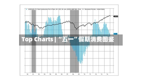 Top Charts | “五一	”假期消费图鉴-第1张图片