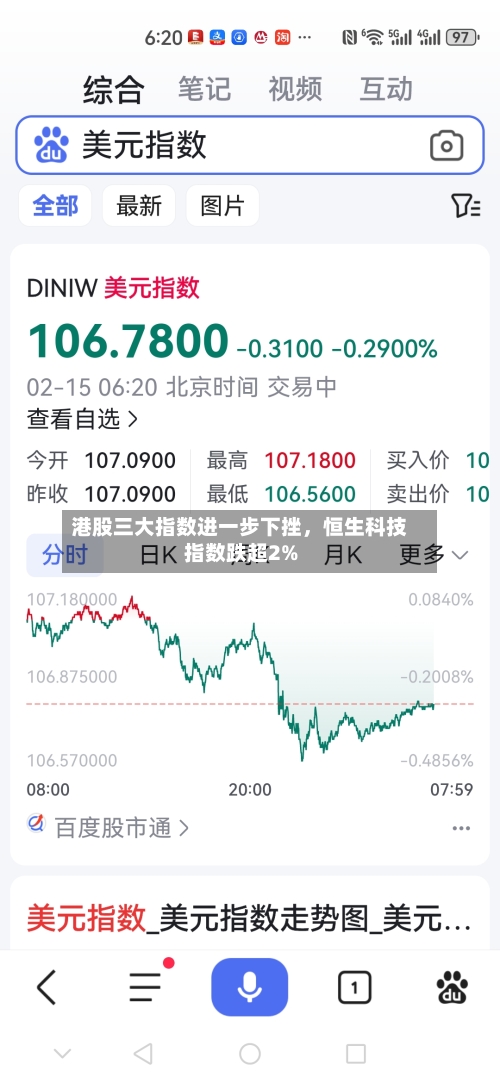 港股三大指数进一步下挫	，恒生科技指数跌超2%-第1张图片