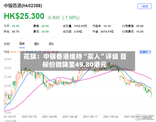 花旗：中银香港维持“买入”评级 目标价微降至49.80港元-第1张图片