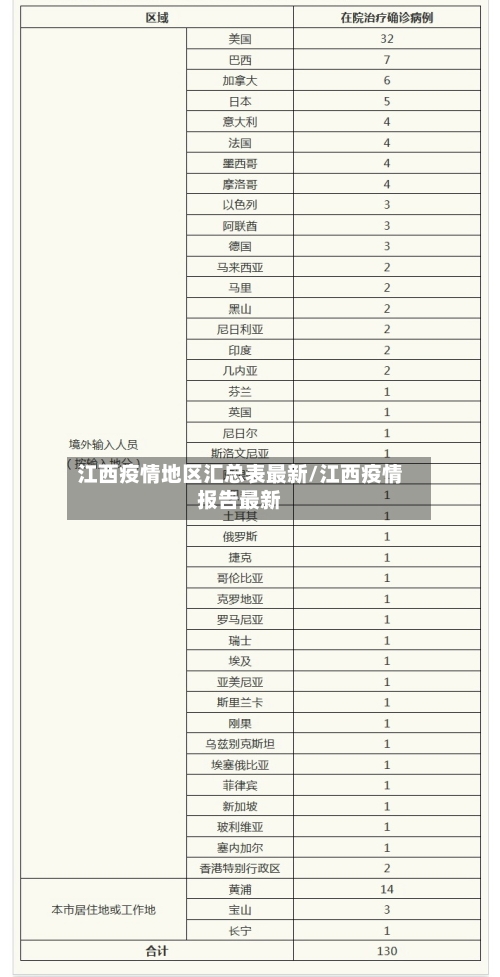 江西疫情地区汇总表最新/江西疫情报告最新-第2张图片