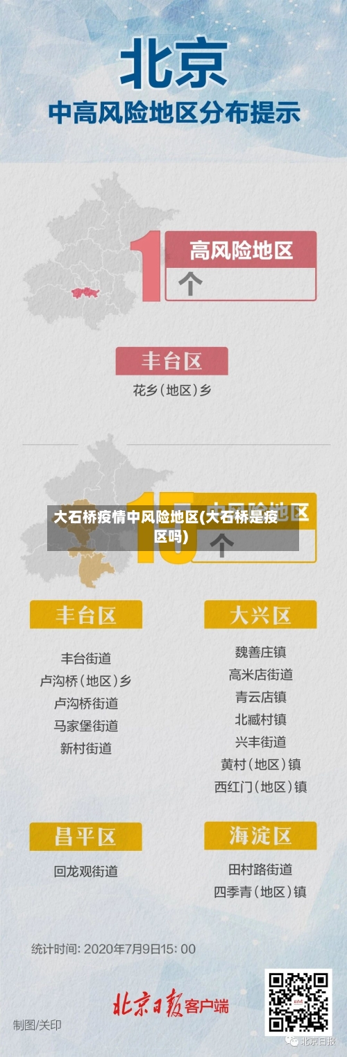 大石桥疫情中风险地区(大石桥是疫区吗)-第2张图片