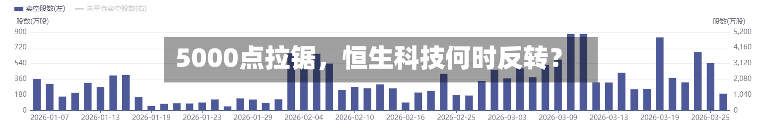 5000点拉锯，恒生科技何时反转？-第1张图片