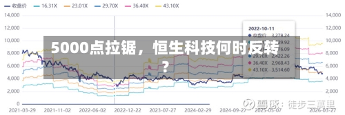 5000点拉锯，恒生科技何时反转？-第2张图片