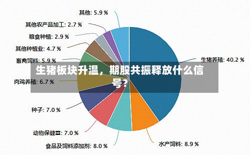 生猪板块升温，期股共振释放什么信号？-第1张图片
