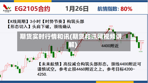 期货实时行情和讯(期货和讯网视频讲解)-第1张图片