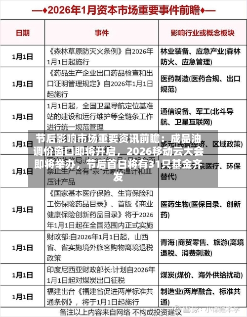 节后影响市场重要资讯前瞻：成品油调价窗口即将开启，2026移动云大会即将举办	，节后首日将有31只基金齐发-第1张图片
