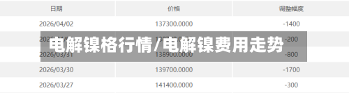电解镍格行情/电解镍费用走势-第2张图片