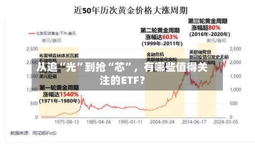 从追“光”到抢“芯	”，有哪些值得关注的ETF？-第2张图片