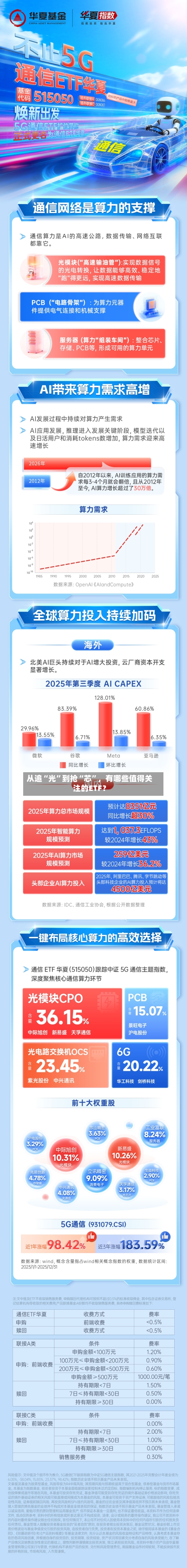 从追“光	”到抢“芯”，有哪些值得关注的ETF？-第1张图片