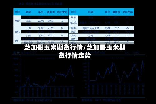 芝加哥玉米期货行情/芝加哥玉米期货行情走势-第3张图片