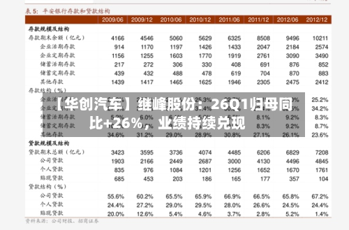 【华创汽车】继峰股份：26Q1归母同比+26%，业绩持续兑现-第2张图片