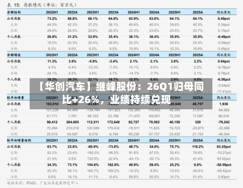 【华创汽车】继峰股份：26Q1归母同比+26%，业绩持续兑现-第1张图片