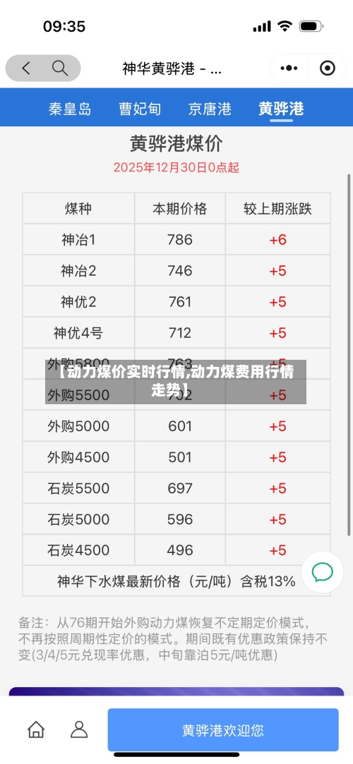 【动力煤价实时行情,动力煤费用行情走势】-第1张图片