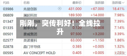 刚刚	，突传利好！全线拉升-第2张图片