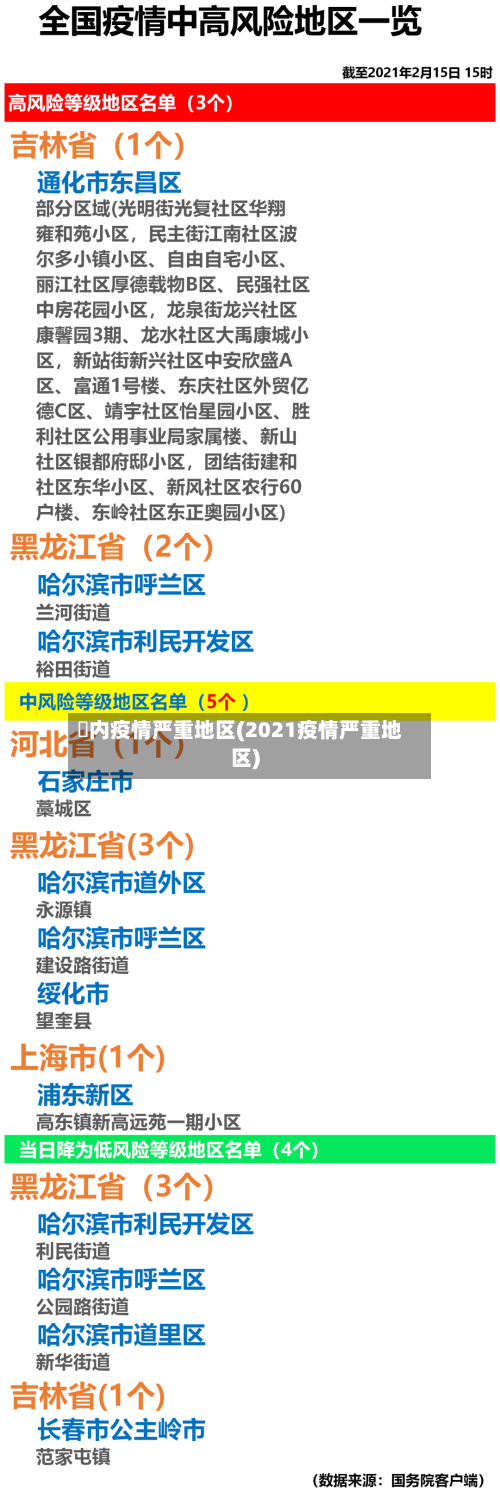 囯内疫情严重地区(2021疫情严重地区)-第1张图片