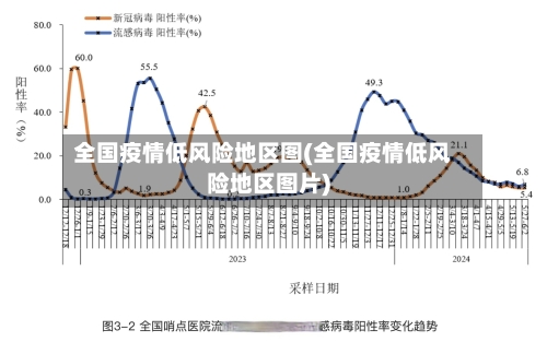 全国疫情低风险地区图(全国疫情低风险地区图片)-第1张图片
