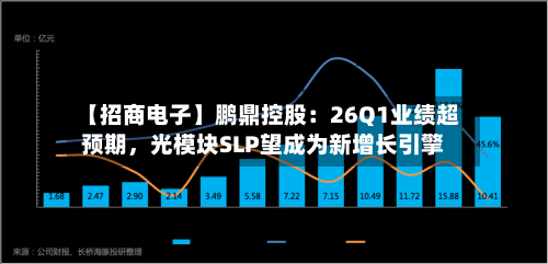 【招商电子】鹏鼎控股：26Q1业绩超预期	，光模块SLP望成为新增长引擎-第1张图片