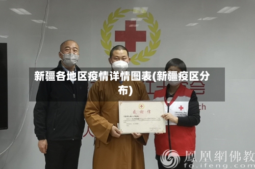新疆各地区疫情详情图表(新疆疫区分布)-第1张图片