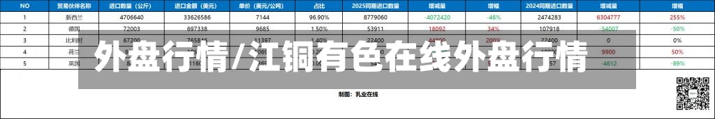 外盘行情/江铜有色在线外盘行情-第1张图片