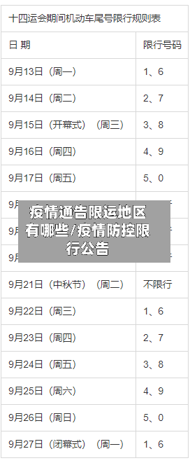 疫情通告限运地区有哪些/疫情防控限行公告-第1张图片