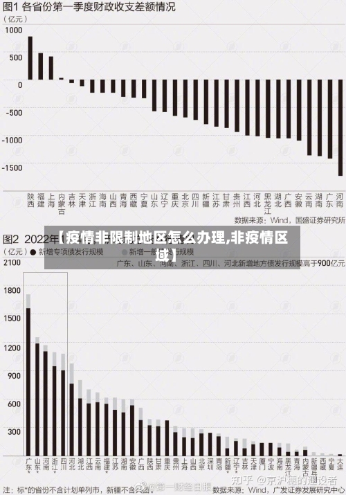 【疫情非限制地区怎么办理,非疫情区域】-第3张图片