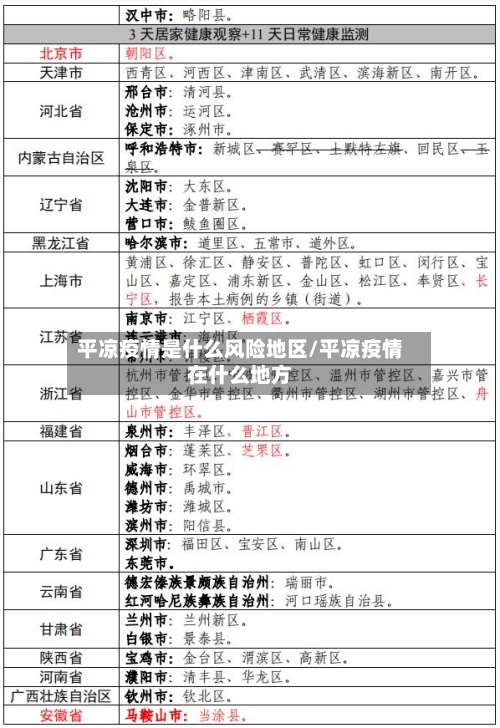 平凉疫情是什么风险地区/平凉疫情在什么地方-第1张图片
