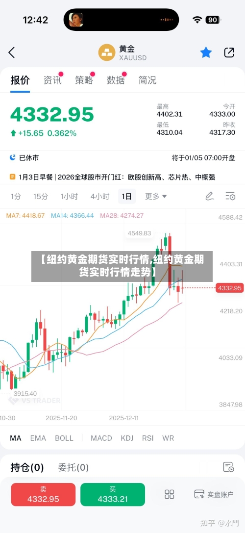 【纽约黄金期货实时行情,纽约黄金期货实时行情走势】-第1张图片