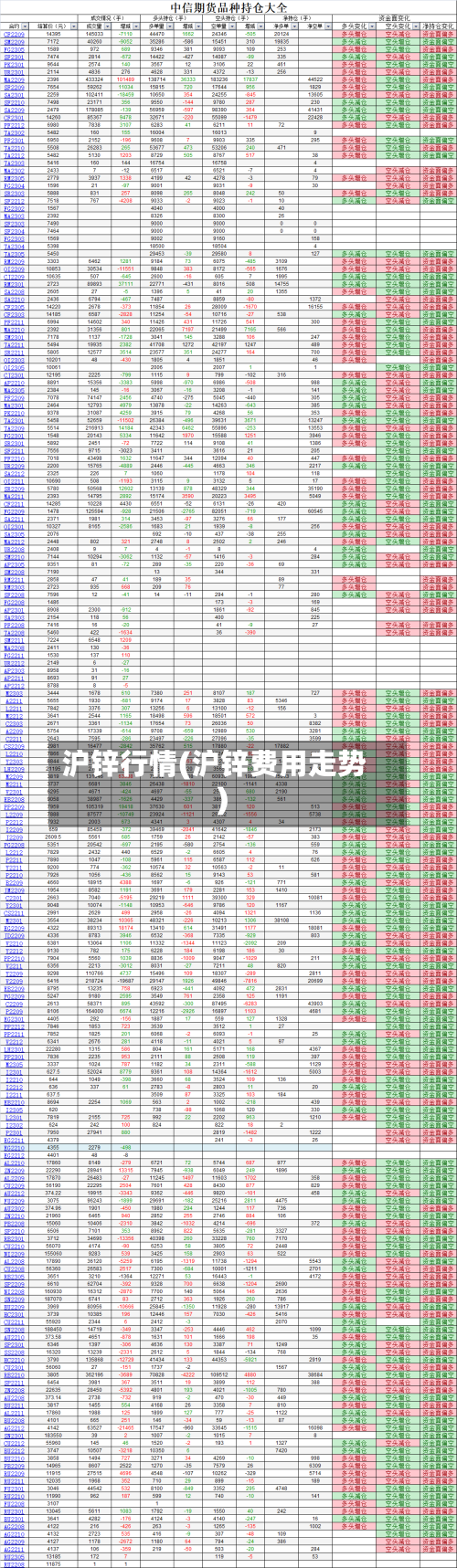 沪锌行情(沪锌费用走势)-第3张图片