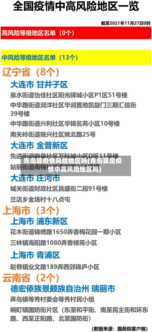 青岛算疫情风险地区吗(青岛算是疫情中高风险地区吗)-第1张图片