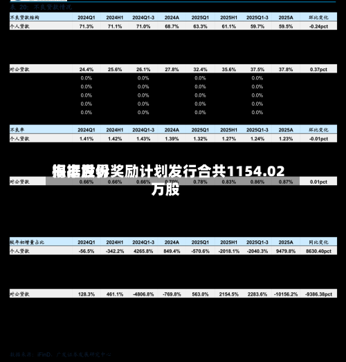 海丰世界根据股份奖励计划发行合共1154.02万股-第1张图片