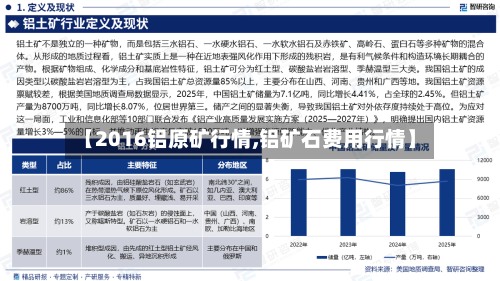 【2016铝原矿行情,铝矿石费用行情】-第1张图片