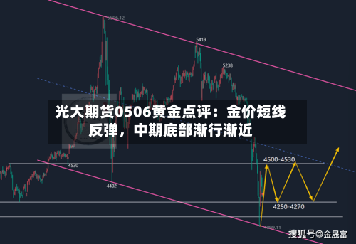 光大期货0506黄金点评：金价短线反弹	，中期底部渐行渐近-第2张图片