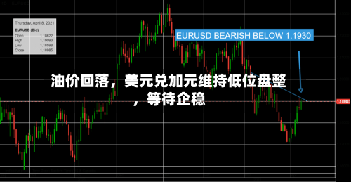 油价回落，美元兑加元维持低位盘整	，等待企稳-第1张图片