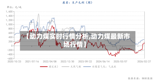 【动力煤实时行情分析,动力煤最新市场行情】-第1张图片