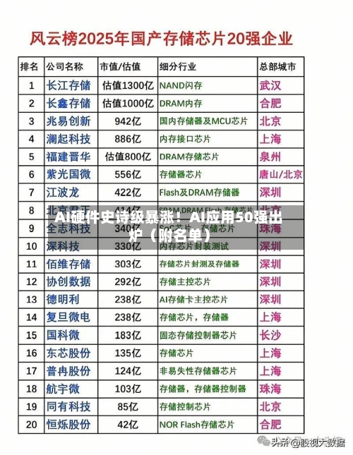 AI硬件史诗级暴涨！AI应用50强出炉（附名单）-第1张图片