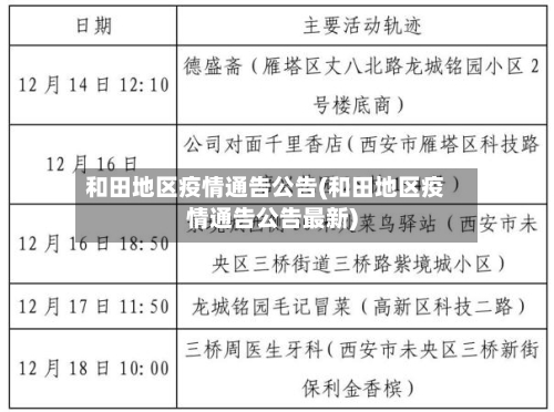 和田地区疫情通告公告(和田地区疫情通告公告最新)-第2张图片