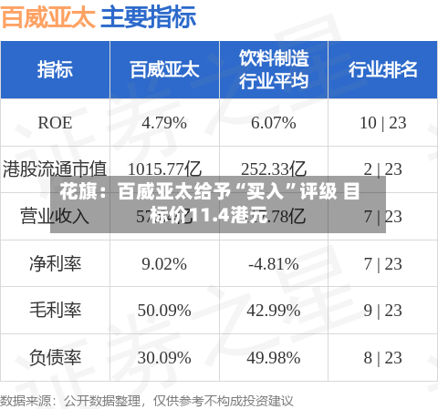 花旗：百威亚太给予“买入”评级 目标价11.4港元-第2张图片