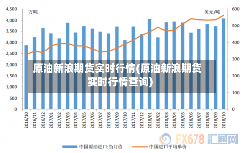 原油新浪期货实时行情(原油新浪期货实时行情查询)-第2张图片