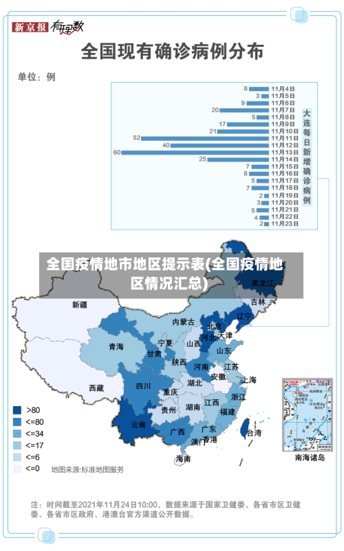 全国疫情地市地区提示表(全国疫情地区情况汇总)-第1张图片