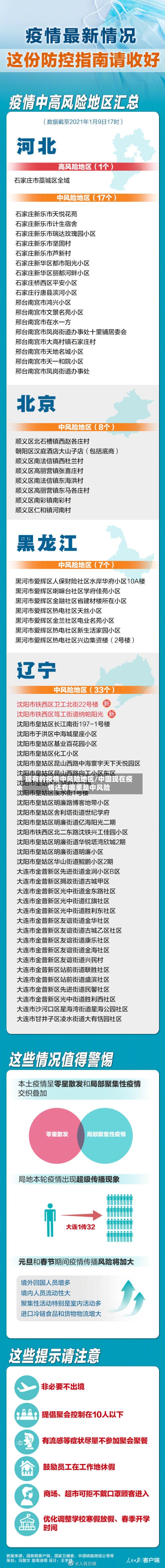 现有的疫情中风险地区/中国现在疫情还有哪里是中风险-第2张图片
