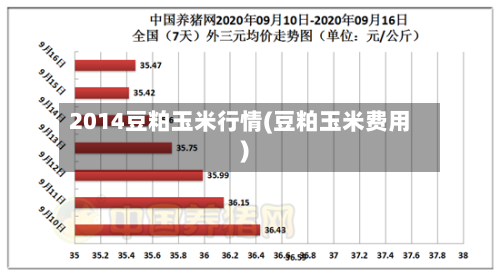 2014豆粕玉米行情(豆粕玉米费用)-第2张图片