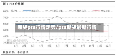 期货pta行情走势/pta期货最新行情-第2张图片