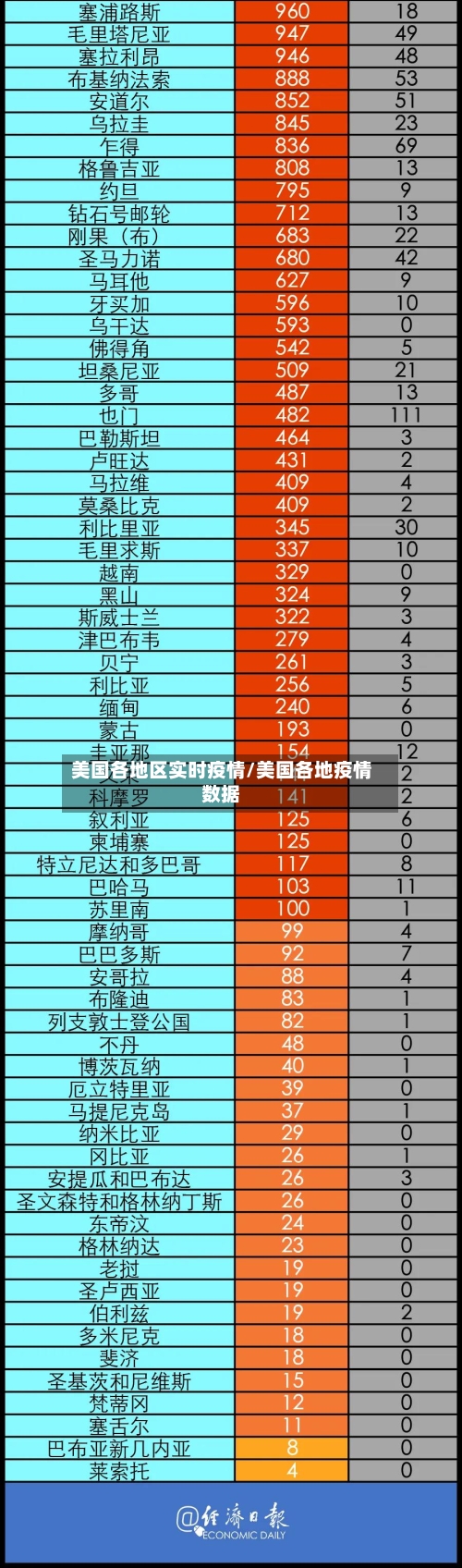 美国各地区实时疫情/美国各地疫情数据-第1张图片