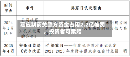 嘉应制药关联方资金占用2.2亿被罚，投资者可索赔-第1张图片