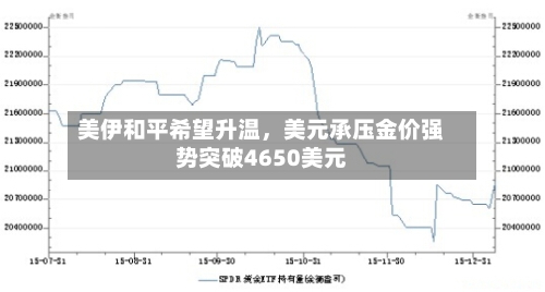 美伊和平希望升温，美元承压金价强势突破4650美元-第1张图片