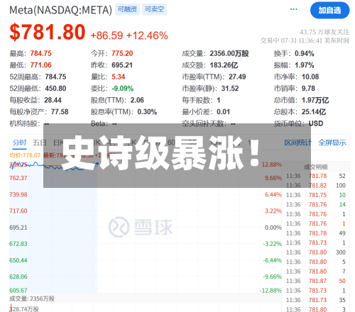 史诗级暴涨!-第3张图片