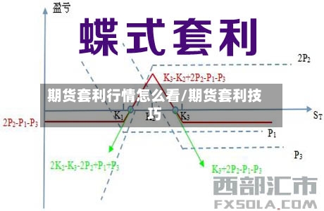 期货套利行情怎么看/期货套利技巧-第1张图片