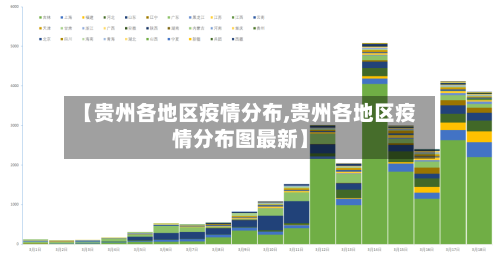 【贵州各地区疫情分布,贵州各地区疫情分布图最新】-第3张图片