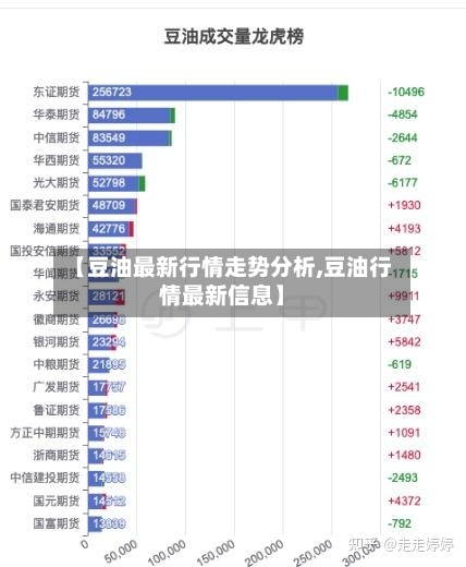 【豆油最新行情走势分析,豆油行情最新信息】-第1张图片